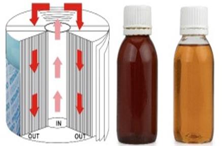 Ảnh hưởng của nồng độ dầu đến lọc thủy lực